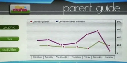 Pantalla de la guía para papás con la gráfica de calorías de la semana